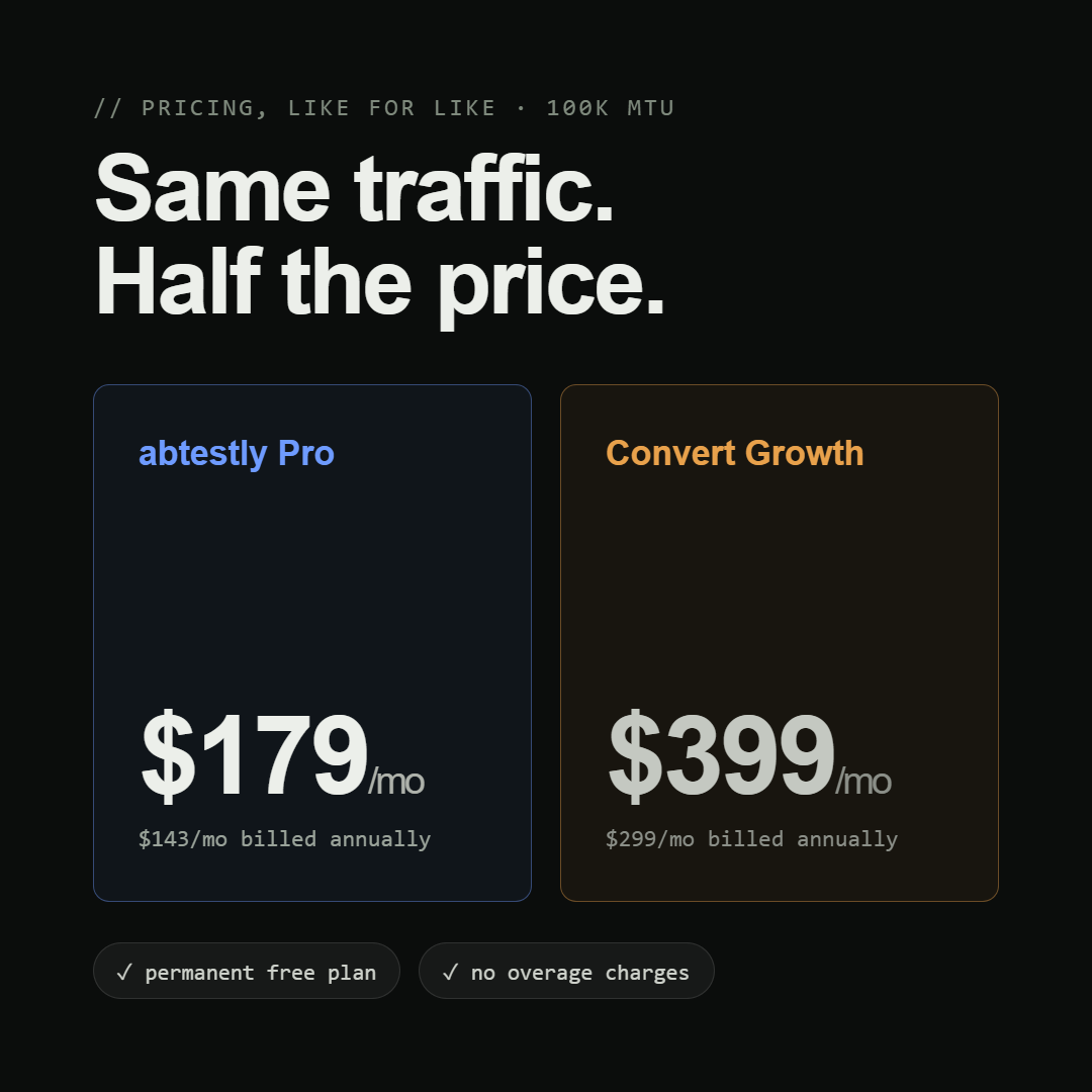 abtestly versus Convert pricing