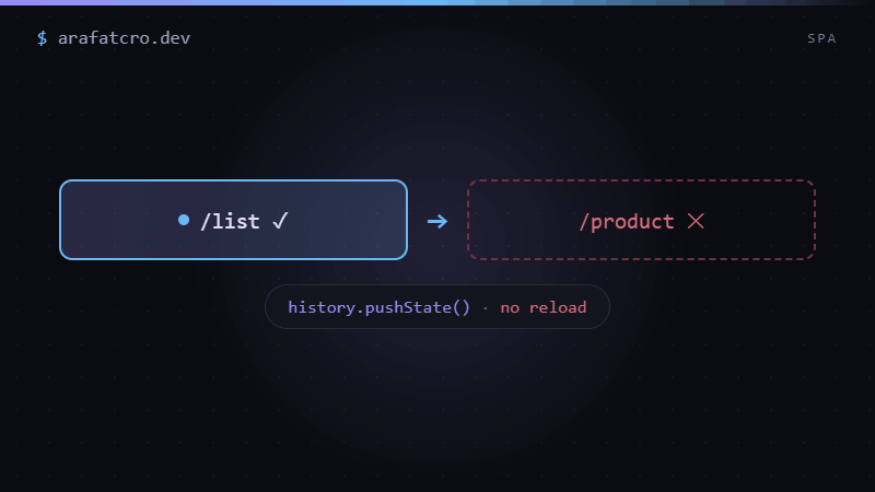 A/B test failing to fire on a single-page-app route change