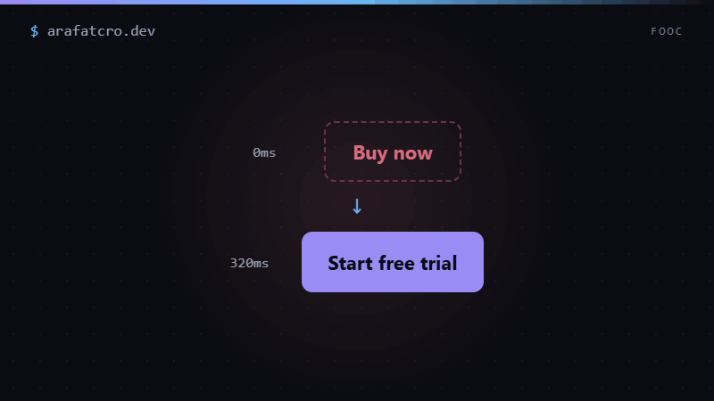 Stopping A/B test flicker, the flash of original content
